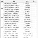 기술사사무소다임