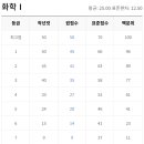 아이작과학학원