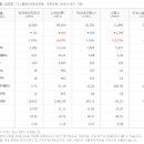 피엔에이치 이미지