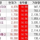 제이비바이오