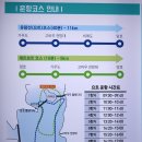 가우도해양레저 이미지