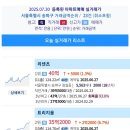 레이크힐Ⅰ 네이버블로그