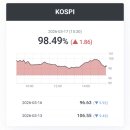 ㈜에스라인하드웨어 | [국내증시 마감] 2026-3-17(화)
