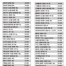 아이패밀리싸군렌즈아이(서교임오점) 이미지