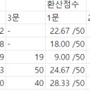 누군가는 망한 수기도 올려야 하니까(노동법 50.7 행쟁 48 인사 55.6 노경 53.2) 이미지