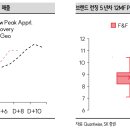 에스케이코퍼레이션