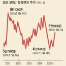 간추린 뉴스, 2025년 8월 4일 월요일 이미지