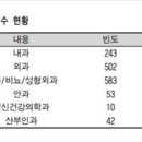 2010성형외과의원 이미지