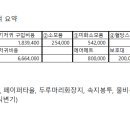 메디존 이미지