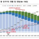 초고령화 대응방향 이미지