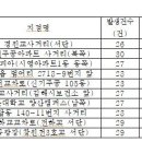 명곡광장 교차로1 이미지