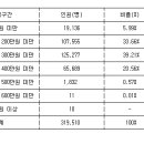 국민연금 vs 공무원연금 월 수령액 비교 이미지