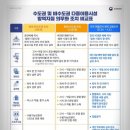 학사체육관 네이버블로그