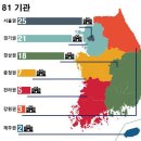 재단법인아산사회복지재단 서울아산병원 이미지