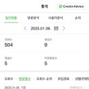 두왕로주유소 이미지