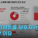 서울늘봄안과의원 데일리벳