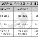 광양마동축구장 축구전용1구장 이미지