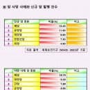 2050년까지 세계 암 발병 77% 증가~WHO가 지목한 원인은 이미지