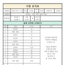 가야중~가야고 이미지