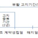 소비자 권익 보호를 위한 보험약관 개선 이미지