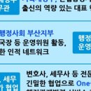 SM행정사사무소 이미지