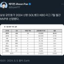 강민호 7월 월간 MVP선정 이미지