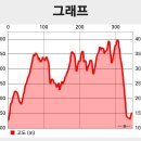 깃대봉[1](238m △금산413) 운학산(360m) 녹두봉(371m) 깃대봉[2](351m△금산412) 진등산(403m)/충남금산 이미지