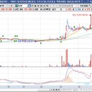 면목시장(남성카멜리아) 이미지