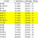 레스뷰ll 이미지