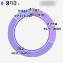 나만의 자산 관리 파트너, 모티치 엑셀 가계부 Pro 사용후기