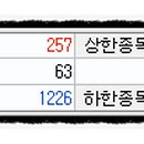 진성수처리