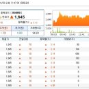 삼진 LND