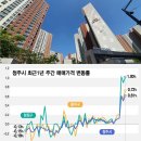 청주하나공인중개사사무소 이미지