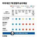 본전 이미지