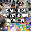 부산우유협동조합 | 회사의 핵심가치 내재화 비전드로잉 : 서울우유협동조합 출강 후기