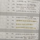 은석학원 | 재.수.열.차 타고 온 후기⭐️