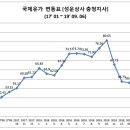 성운상사