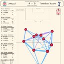 리버풀 vs 토트넘 패스 네트워크 이미지