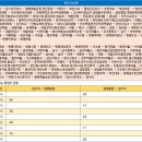 기린대로주유소 티스토리