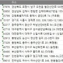 사하구 홍티로 이미지