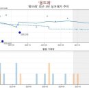 부산진초등학교 | 전포동 몽뜨레 아파트 직접 살아본 분 후기 요약