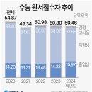 배제 이미지