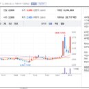 대성종합개발