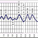 도상목장 이미지