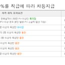 애터미 직급수당 과 회원가입 이미지