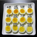 일본식 계란장조림 '아지타마고' 만들기 이미지