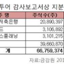 엘엔에스플래닝
