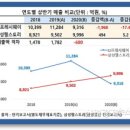 웰뉴스