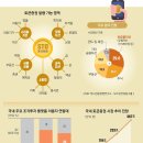 367조 STO 시대 온다… ‘조각 투자’ 금융 혁신 시동 건 증권사[뉴 코인 시대] 이미지