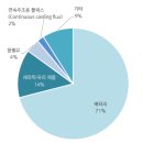 라틴아메리카의 FDI 유치 동향과 리튬 부문 투자 잠재력 이미지